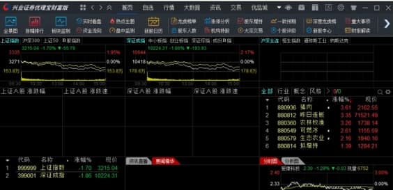 兴业证券优理宝财富版终端软件特色及功能