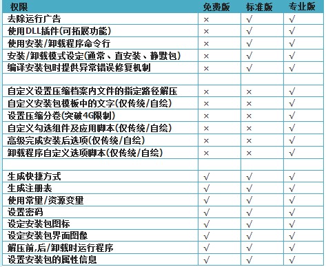 兮米安装包制作工具功能介绍
