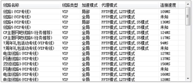 真心金牌网吧奖励官方版功能介绍及使用方法