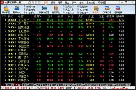 长城证券烽火版功能及特点介绍