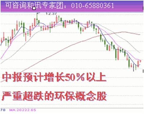 和讯股道功能和特色介绍