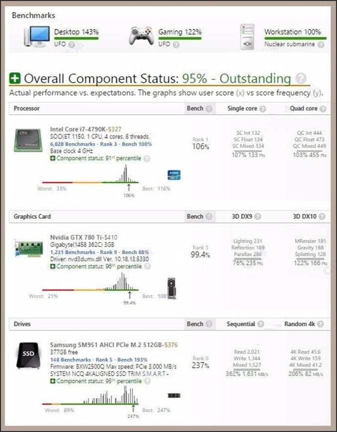 电脑性能测试UserBenchmark软件特点和常见问题解答