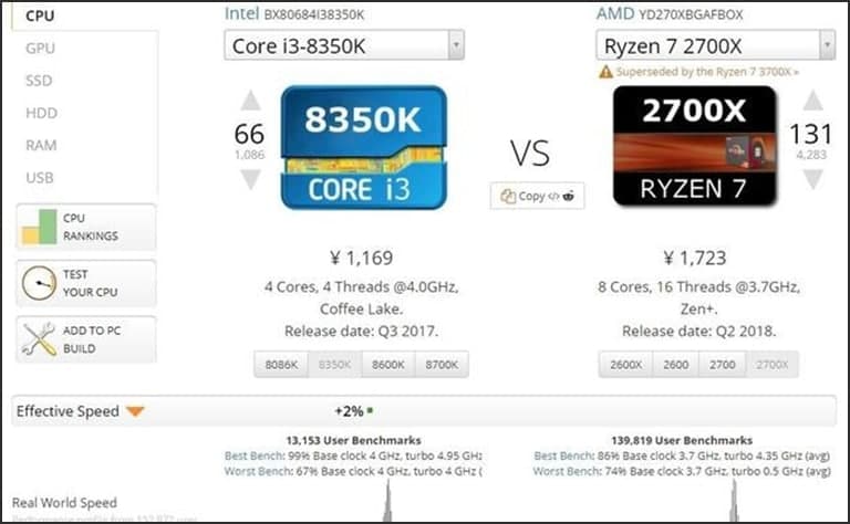电脑性能测试UserBenchmark软件特点和常见问题解答