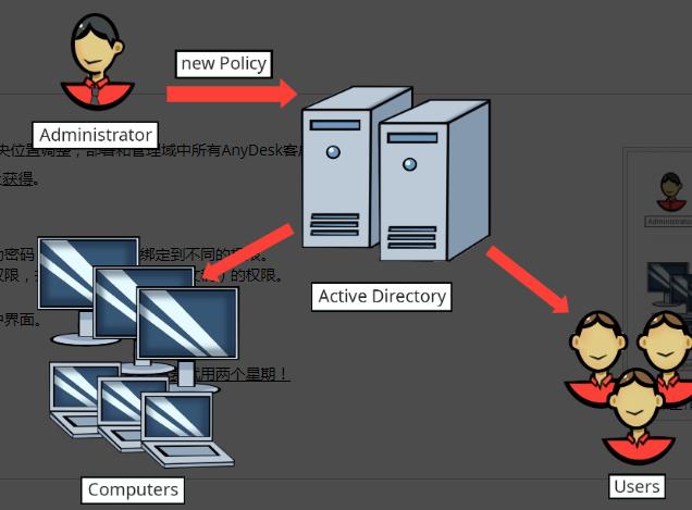 AnyDesk最新版下载隐私设置新手使用教程