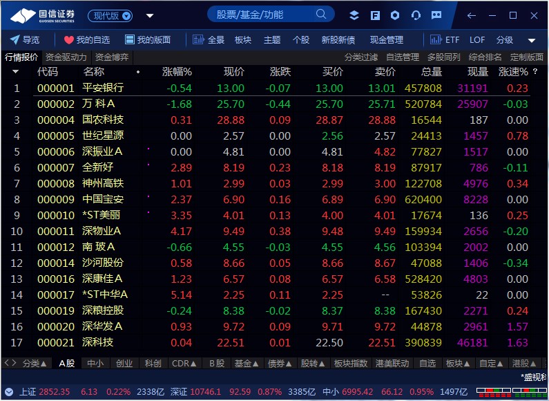 国信证券金太阳软件常见问题解答