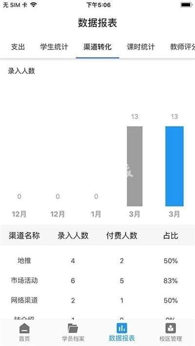 校管家软件和功能介绍