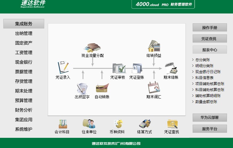速达3000pro商务版功能介绍