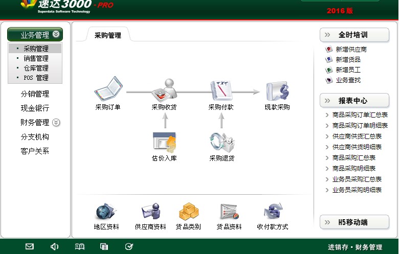速达3000pro商务版功能介绍