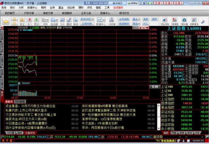图：中国银河证券双子星