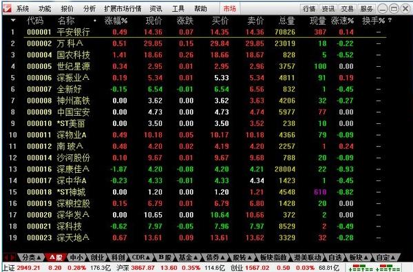 通达信金融终端常见问题如何解决