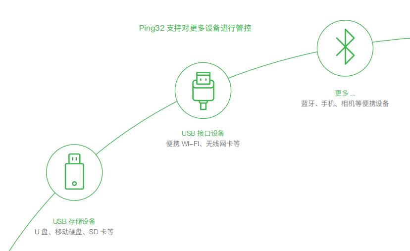 Ping32局域网监控专家使用帮助