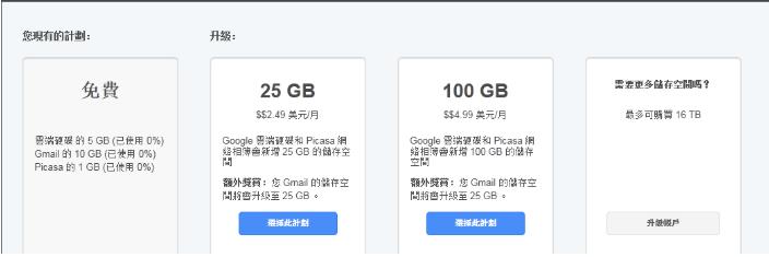 图：Google