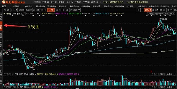 图：东方财富