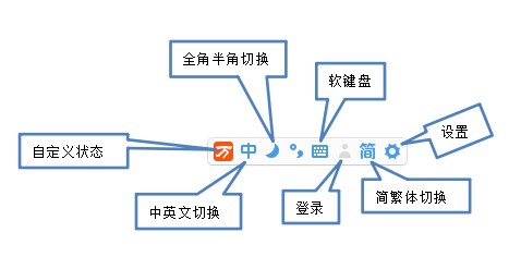 图：万能五笔语音输入