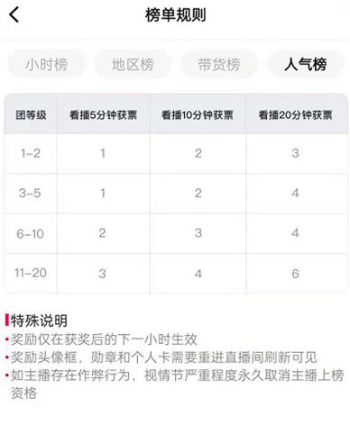 图：抖音