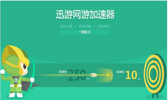 图：迅游网游加速器功能介绍和使用