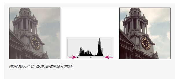 图：PhotoShop