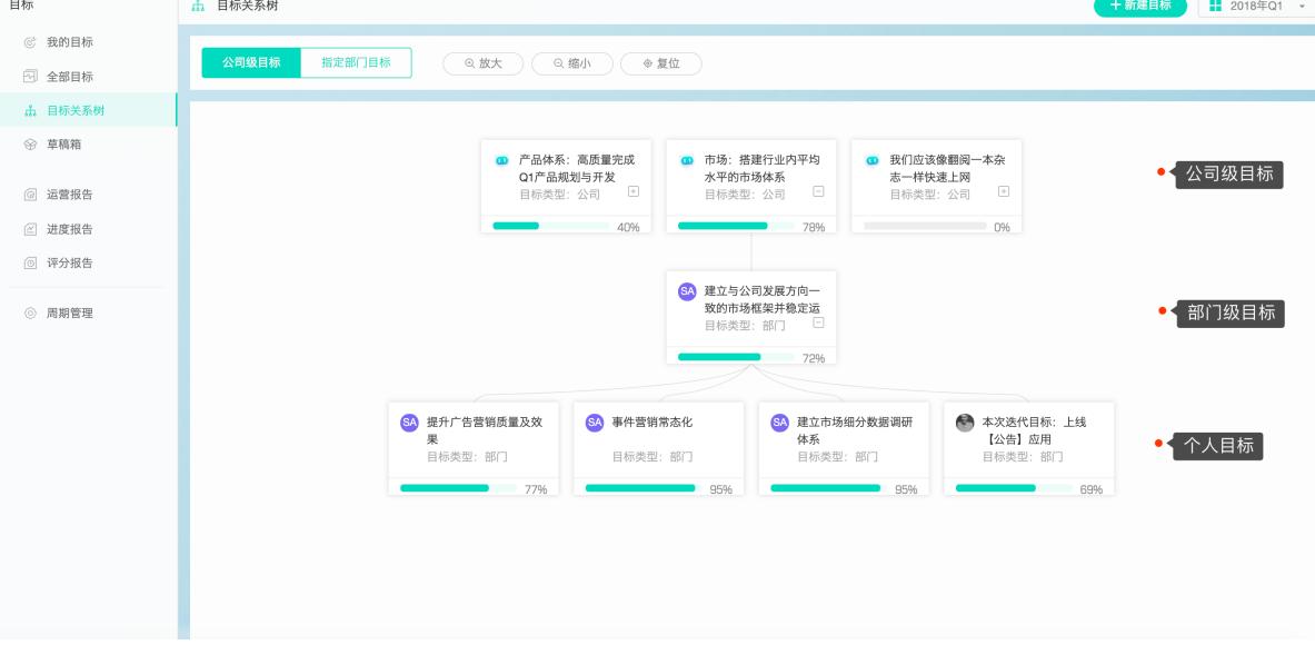 如何用Worktile做OKR目标管理