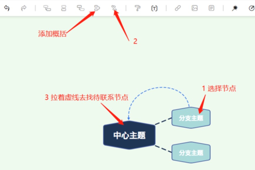 图：Gitmind