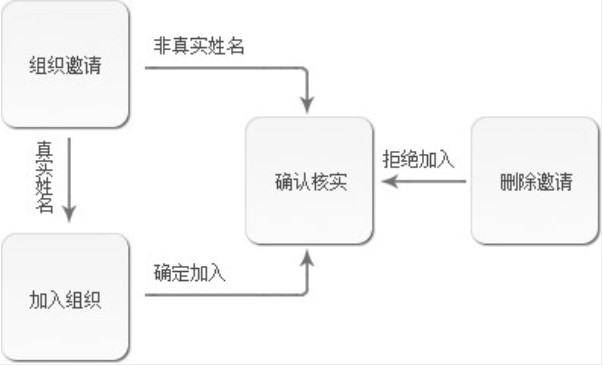 图：信鸽