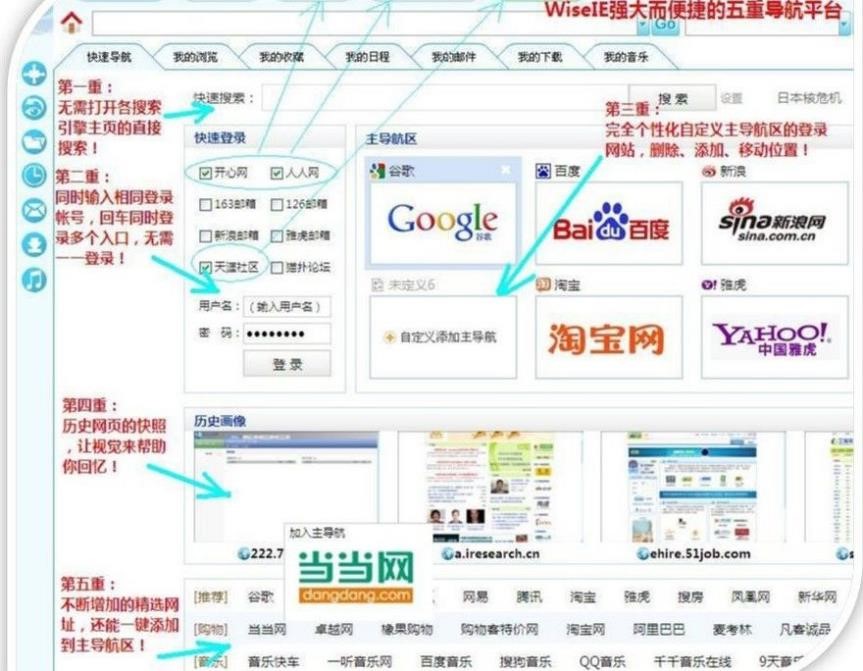 图：Wise