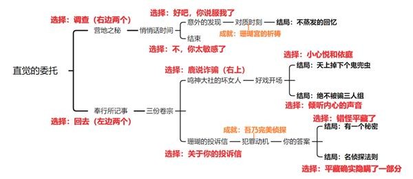 图：原神