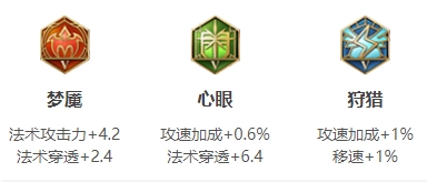 图：王者荣耀