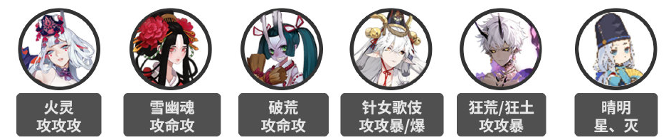图：《阴阳师》SP红叶活动阵容搭配推荐