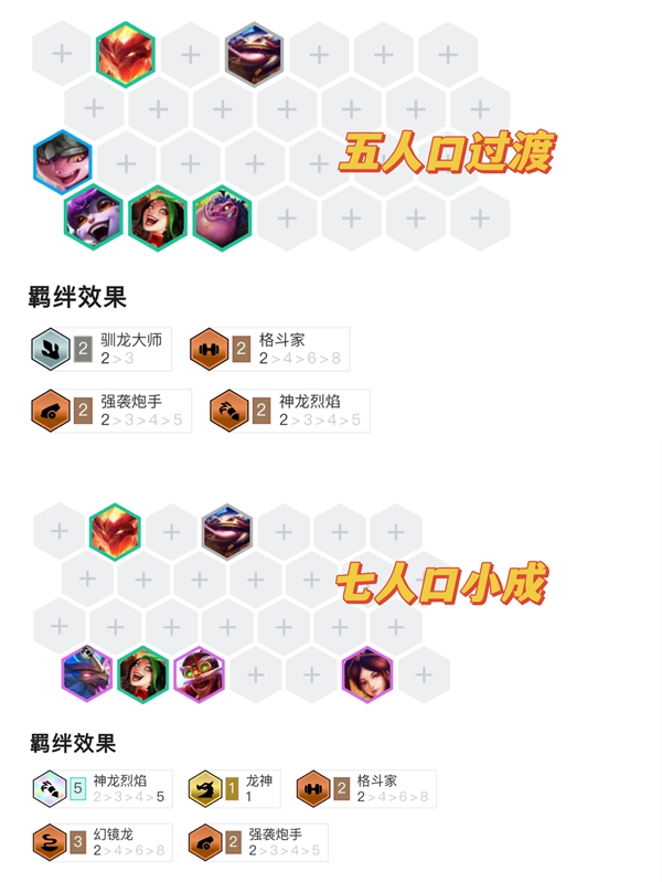 图：《金铲铲之战》烟花迭嘉阵容玩法攻略