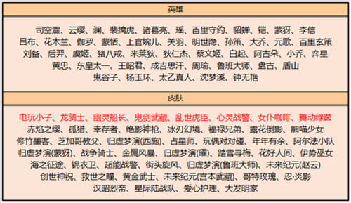 图：《王者荣耀》2022年新出皮肤汇总大全