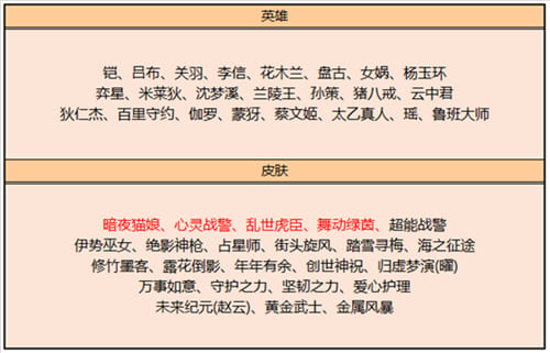 图：《王者荣耀》2022年新出皮肤汇总大全