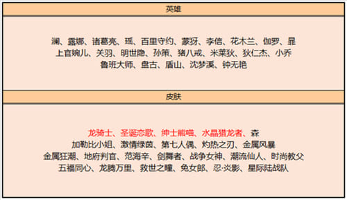 图：《王者荣耀》2022年新出皮肤汇总大全