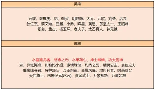 图：《王者荣耀》2022年新出皮肤汇总大全