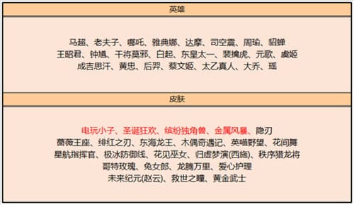 图：《王者荣耀》2022年新出皮肤汇总大全