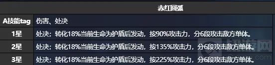 图：猫之城浪花约会技能有什么效果
