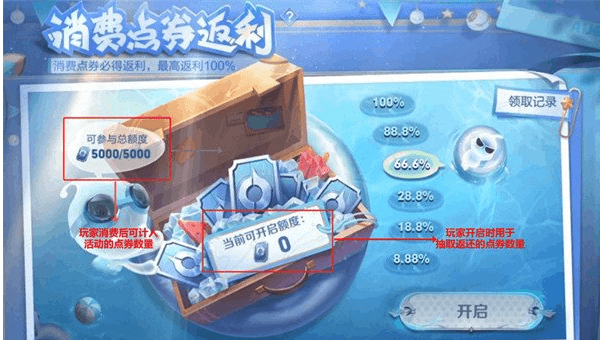 图：《王者荣耀》消费点券返利活动