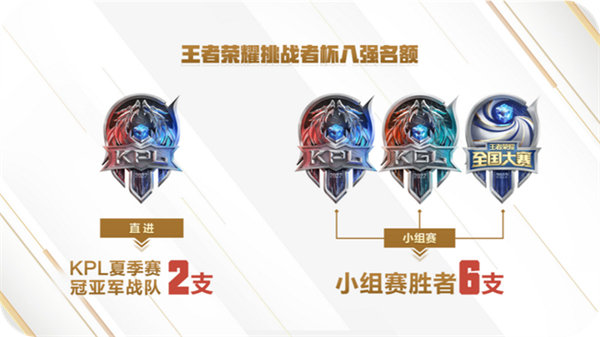 图：王者荣耀