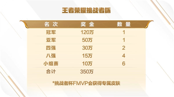 图：王者荣耀