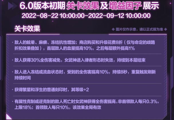 图：崩坏三6.0版本往事乐土更新内容