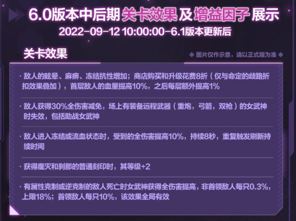 图：崩坏三6.0版本往事乐土更新内容