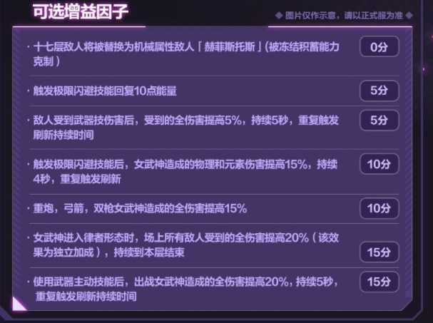 图：崩坏三6.0版本往事乐土更新内容