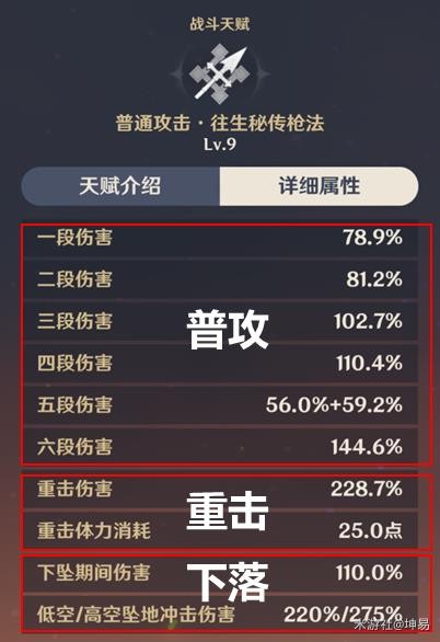 图：《原神》各伤害类型机制介绍