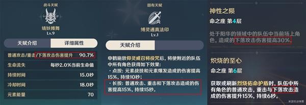 图：《原神》各伤害类型机制介绍