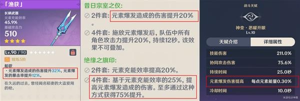 图：《原神》各伤害类型机制介绍