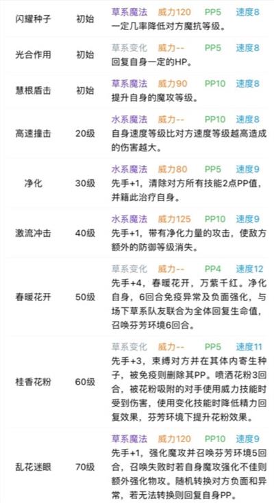 图：《洛克王国》桂玉技能搭配及性格推荐