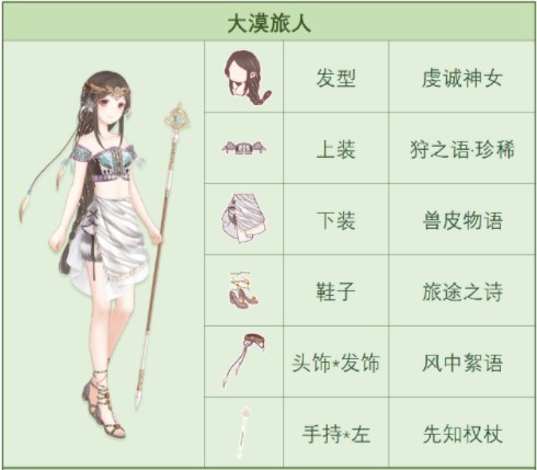图：《奇迹暖暖》大漠旅人高分搭配攻略