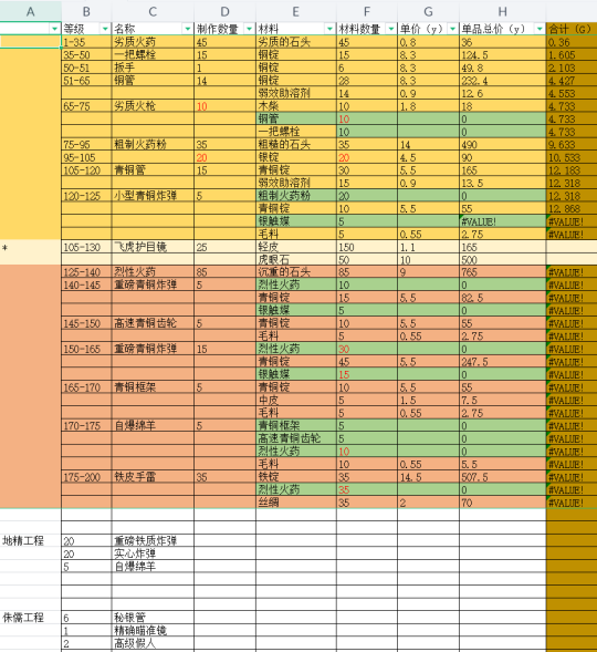 图：WLK怀旧服专业速冲 工程学1-375速冲省钱攻略