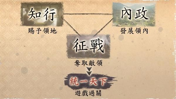 图：《信长之野望16新生》小势力开局玩法攻略