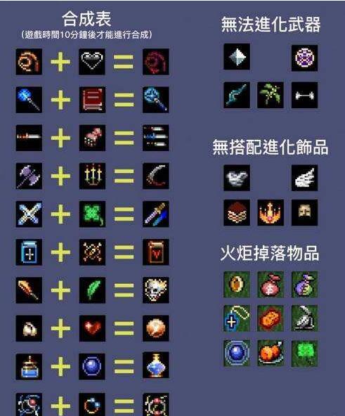 图：《吸血鬼幸存者》月桂超武合成攻略