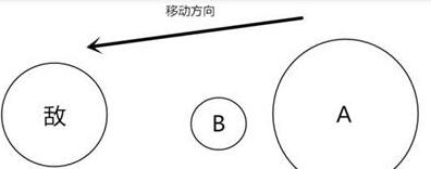 图：球球大作战